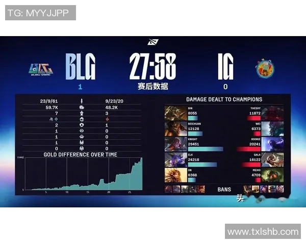 esports数据赛后分析IG与BLG选手个人能力对比及其影响因素探讨